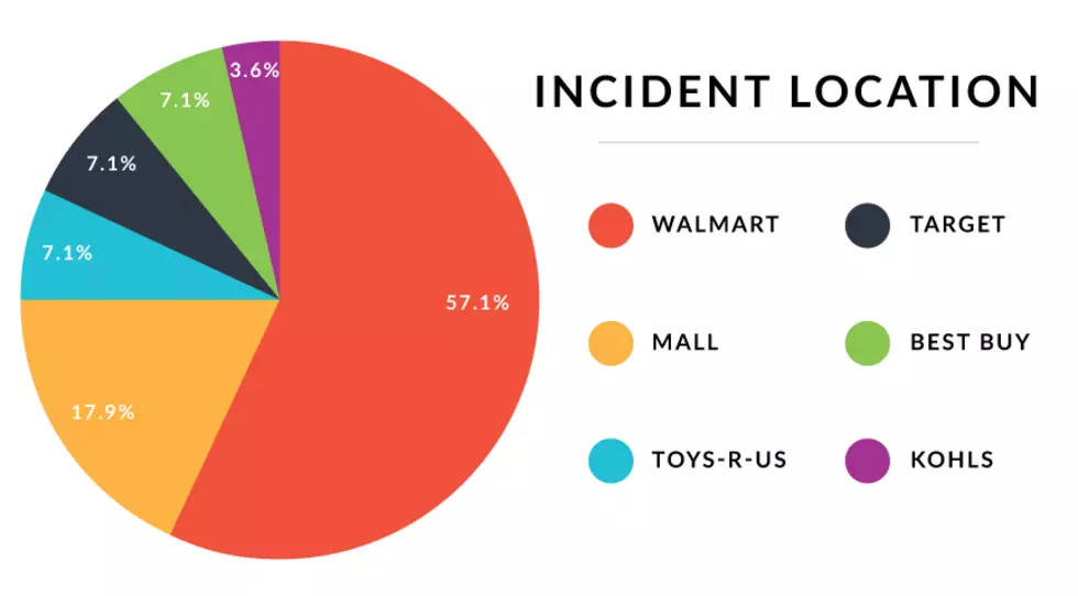 Black Friday Violence
